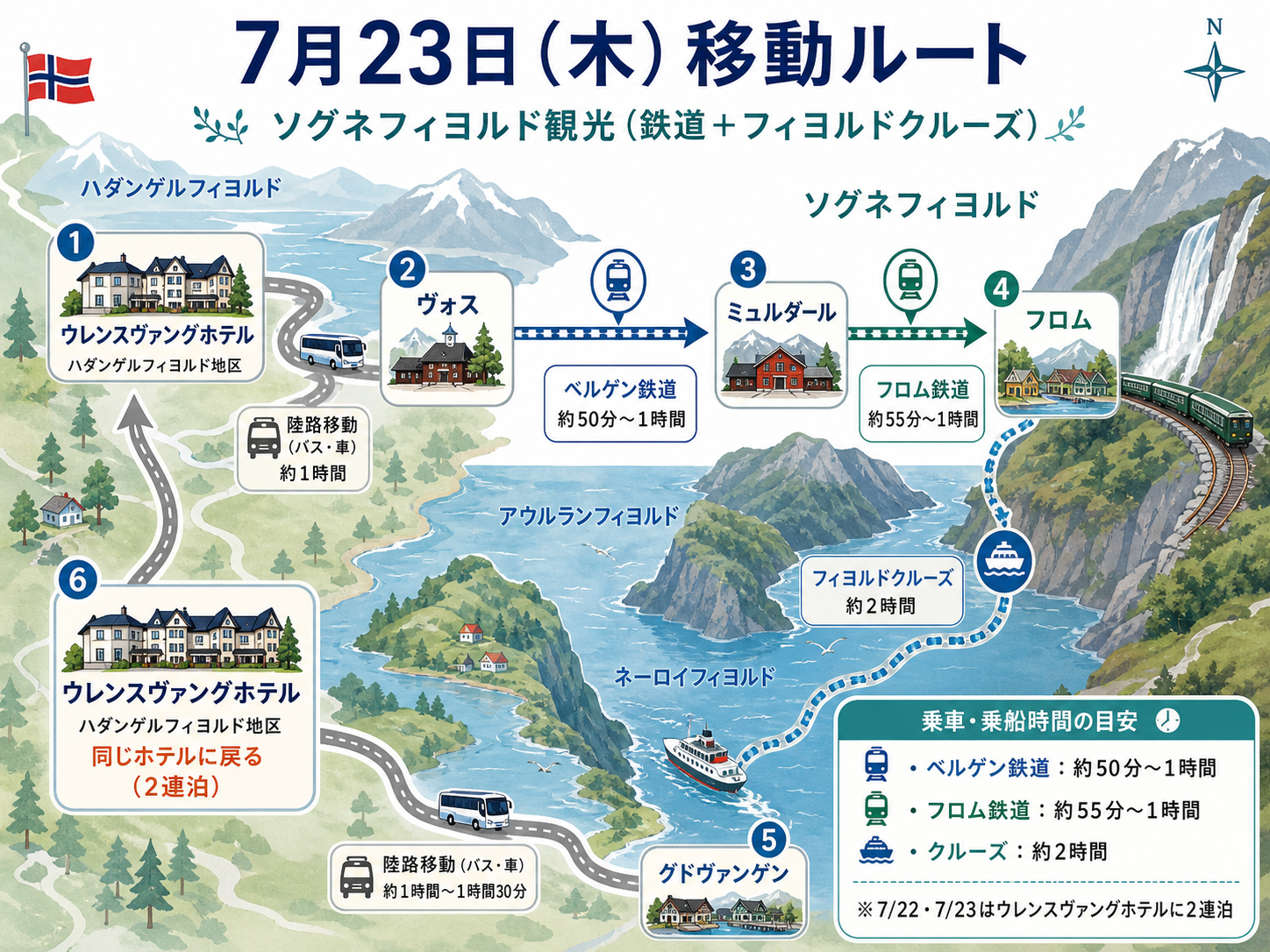 ソグネフィヨルド観光の鉄道とクルーズの移動イメージ