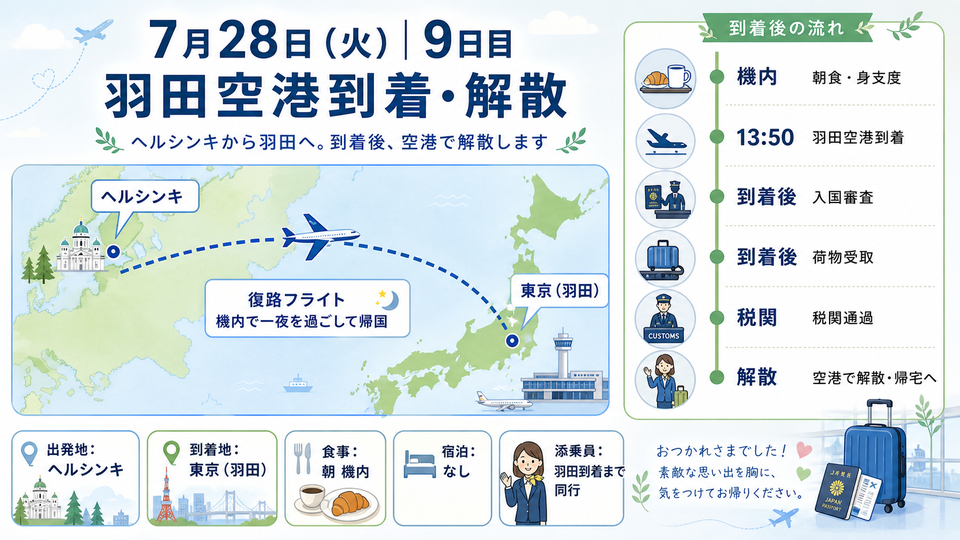 往路のフライト